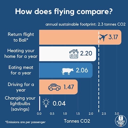 Image for the climate