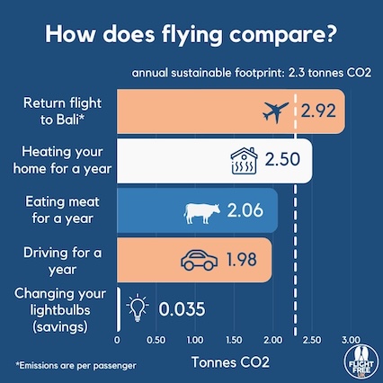Image for the climate
