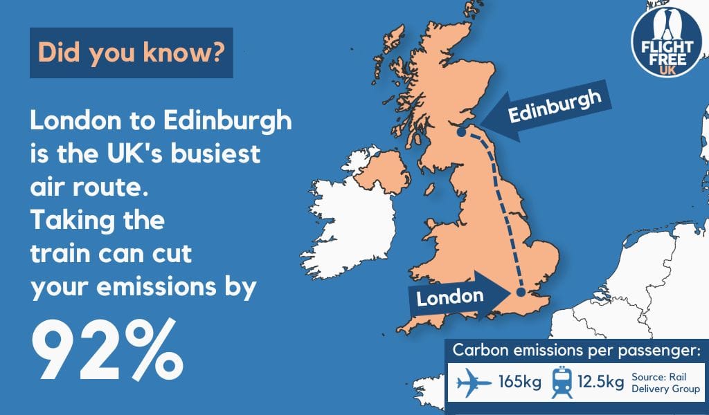 Should we ban domestic flights in the UK Flight Free UK